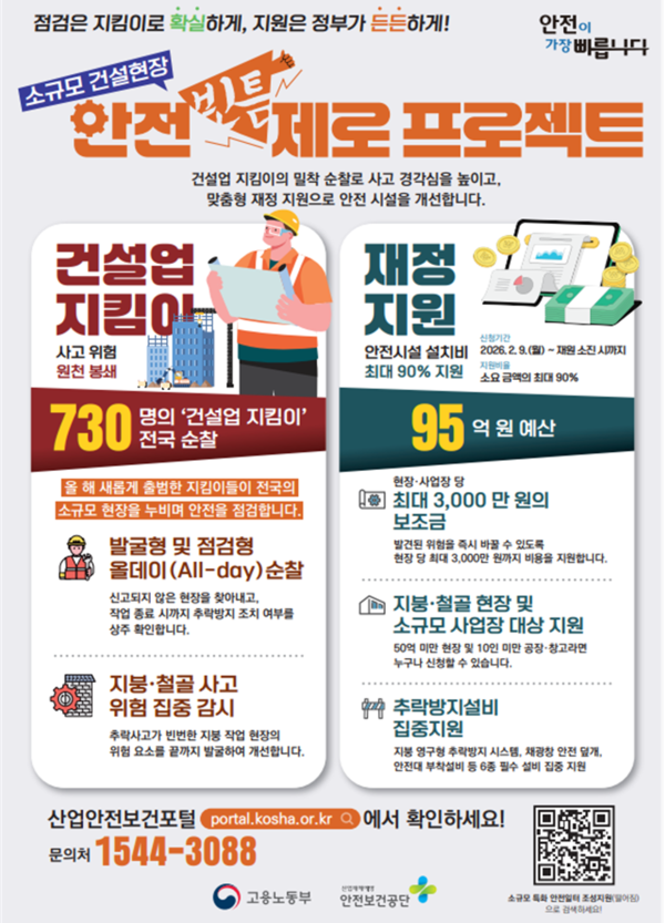 건설현장 ‘떨어짐 사고’ 막는다… 730명 안전지킴이 투입, 필수 안전시설 설치비용 최대 90% 지원